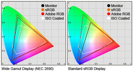 Authentic NEC Custom Calibrated for Wide-Gamut NEC Displays by X-rite